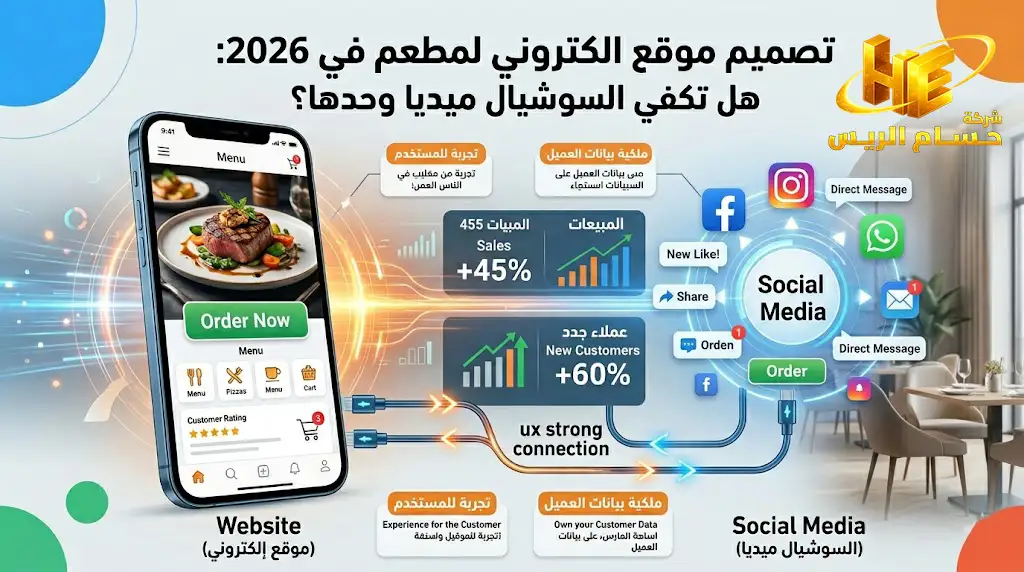 تصميم موقع الكتروني لمطعم في 2026: هل تكفي السوشيال ميديا وحدها؟